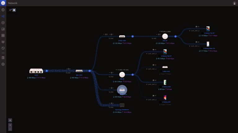 Topology with USG