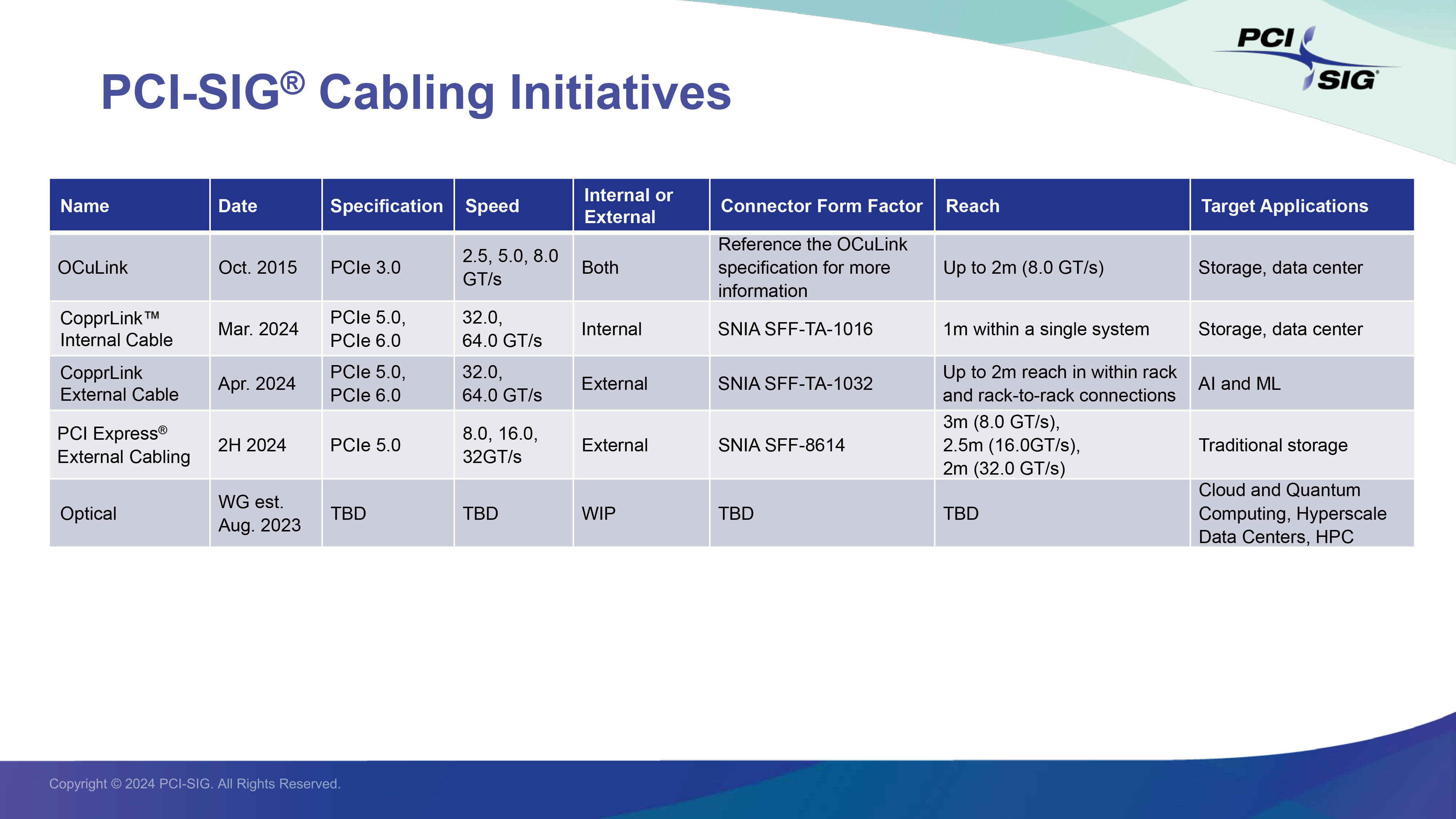 PCI-SIG Cabling Initiatives